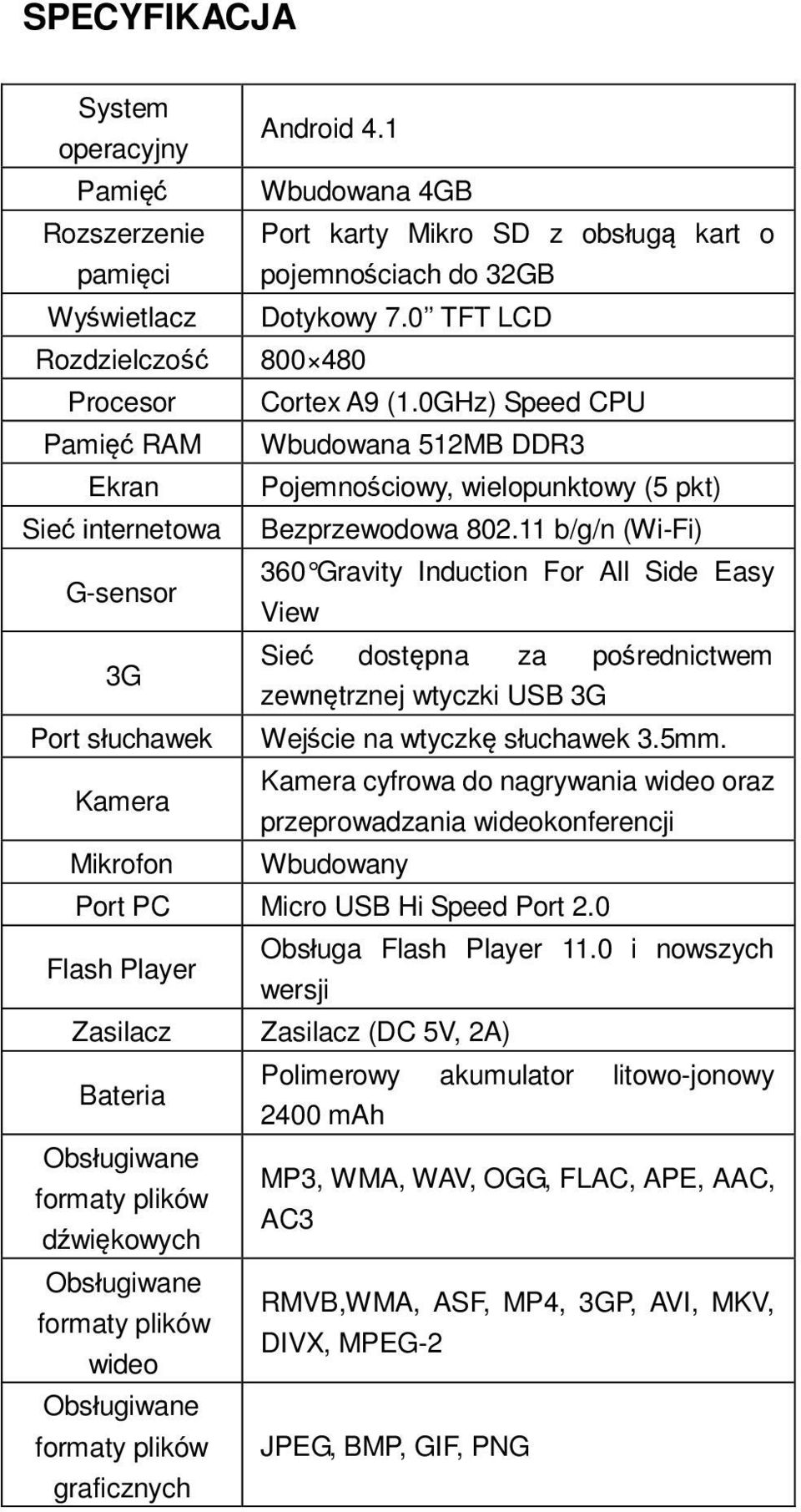 11 b/g/n (Wi-Fi) G-sensor 360 Gravity Induction For All Side Easy View 3G Sieć dostępna za pośrednictwem zewnętrznej wtyczki USB 3G Port słuchawek Wejście na wtyczkę słuchawek 3.5mm.