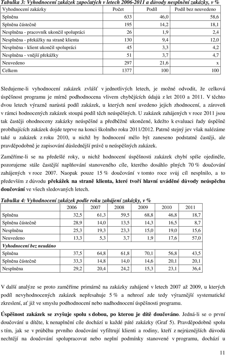 Neuvedeno 297 21,6 x Celkem 1377 100 100 Sledujeme-li vyhodnocení zakázek zvlášť v jednotlivých letech, je možné odvodit, že celková úspěšnost programu je mírně podhodnocena vlivem chybějících údajů