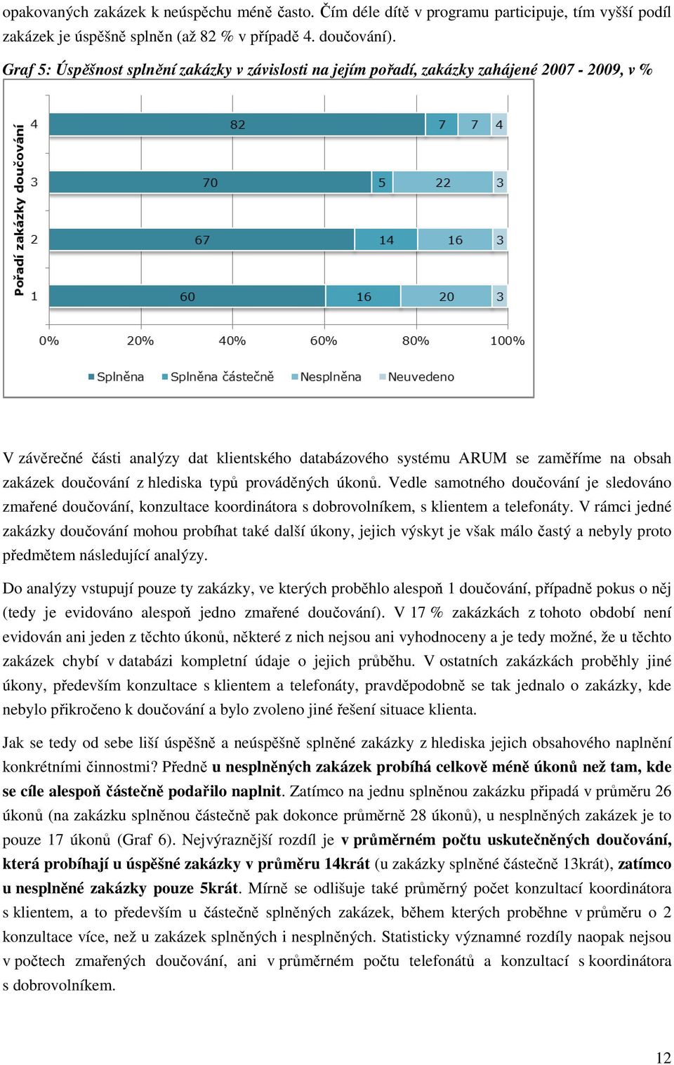 doučování z hlediska typů prováděných úkonů. Vedle samotného doučování je sledováno zmařené doučování, ování, konzultace koordinátora s dobrovolníkem, s klientem a telefonáty.