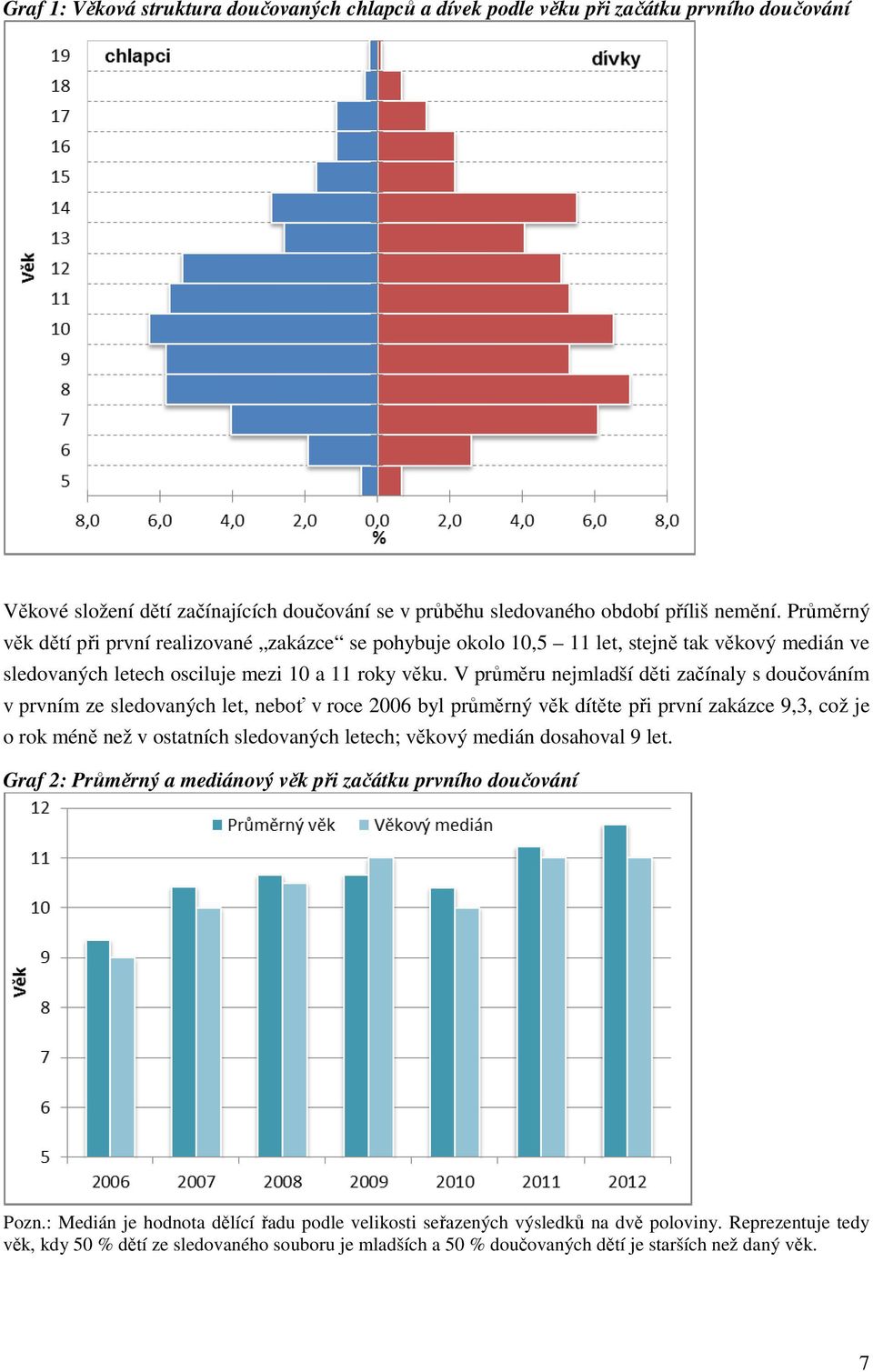 V průměru nejmladší děti začínaly s doučováním v prvním ze sledovaných let, neboť v roce 2006 byl průměrný věk dítěte při první zakázce 9,3, což je o rok méně než v ostatních sledovaných letech;