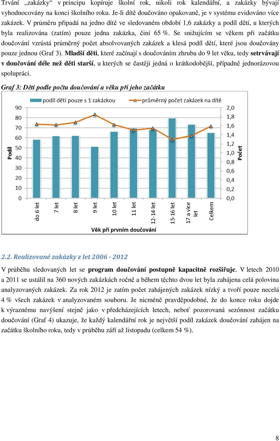 Se snižujícím se věkem při začátku doučování vzrůstá průměrný počet absolvovaných zakázek a klesá podíl dětí, které jsou doučovány pouze jednou (Graf 3).