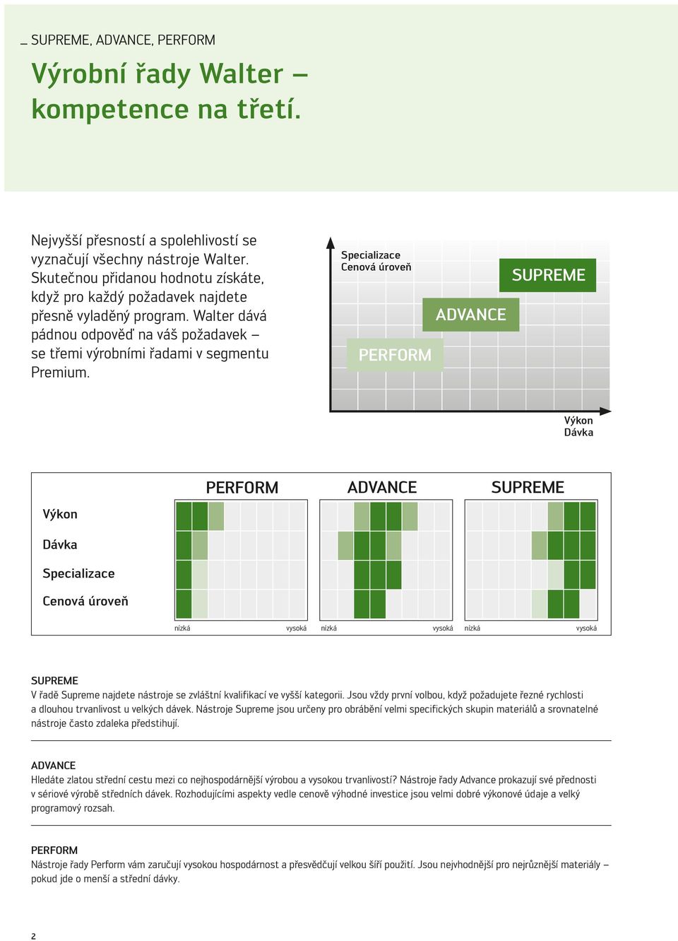 Specializace Cenová úroveň ERFORM ADVANCE SUREME Výkon Dávka ERFORM ADVANCE SUREME Výkon Dávka Specializace Cenová úroveň nízká vysoká nízká vysoká nízká vysoká SUREME V řadě Supreme najdete nástroje