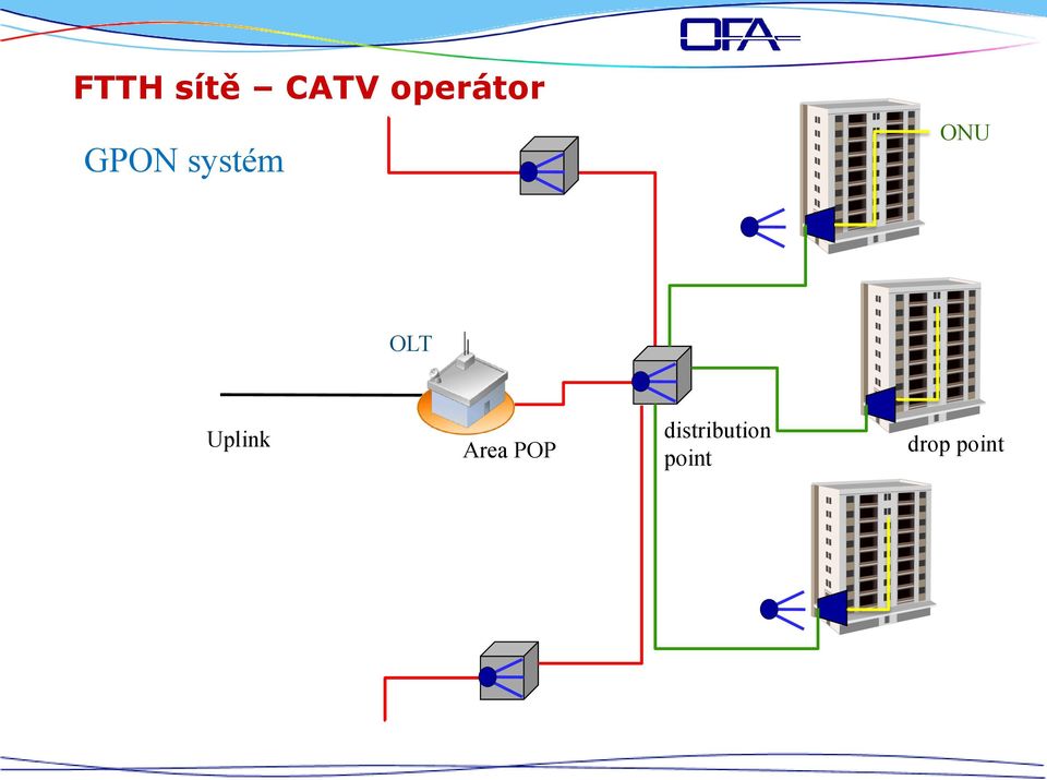 ONU OLT Uplink Area