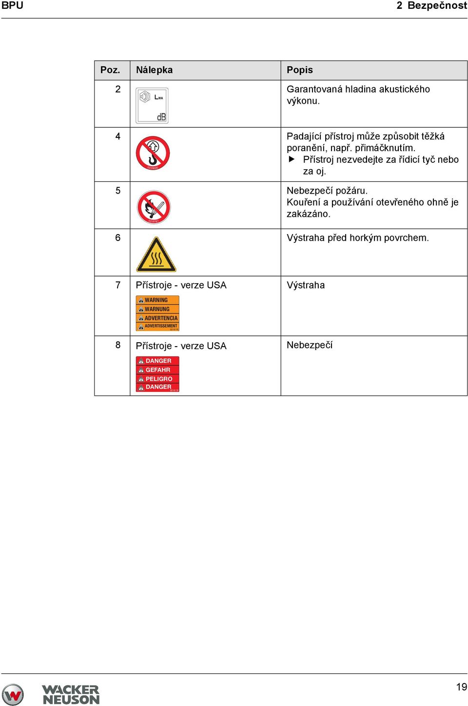 0220000 5 Nebezpečí požáru. Kouření a používání otevřeného ohně je zakázáno. 0219181 6 Výstraha před horkým povrchem.