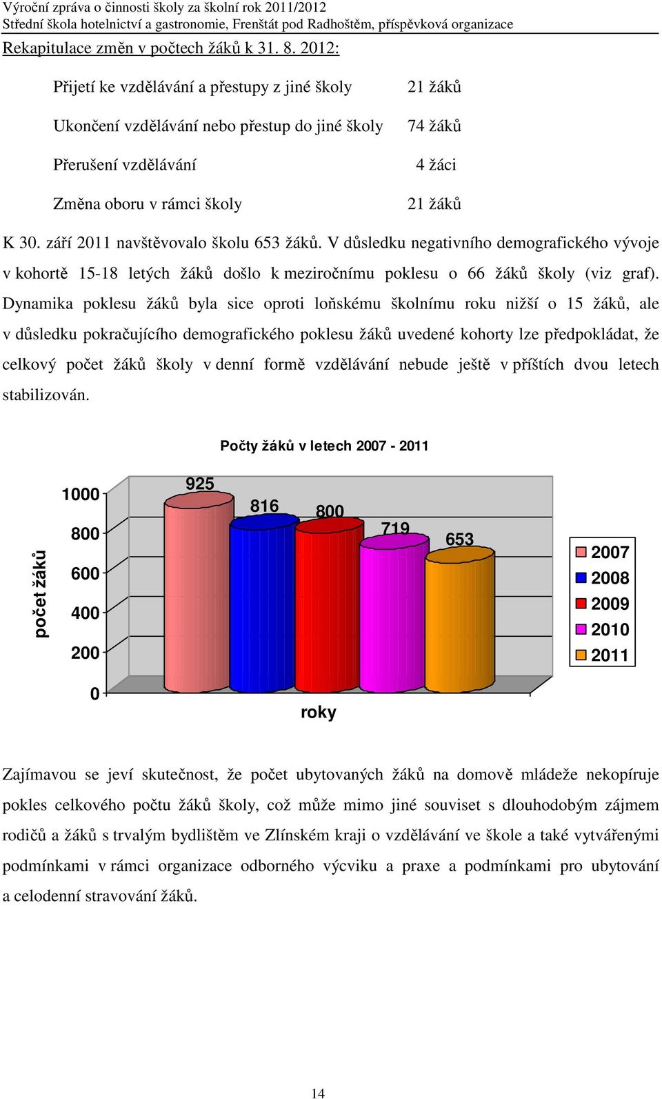 září 2011 navštěvovalo školu 653 žáků. V důsledku negativního demografického vývoje v kohortě 15-18 letých žáků došlo k meziročnímu poklesu o 66 žáků školy (viz graf).