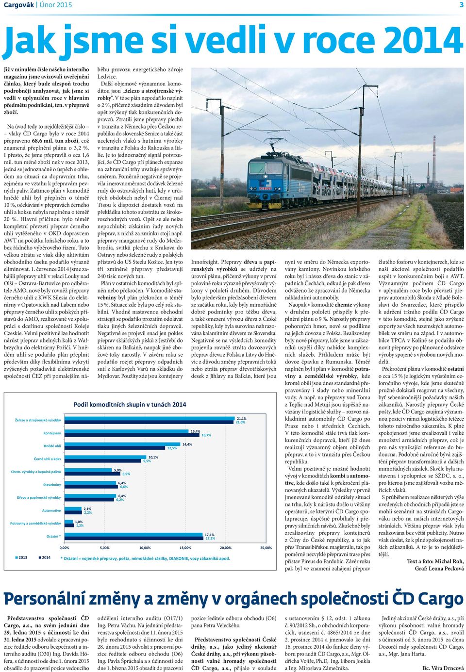 Kontejnery Stavebniny Automotive 1,0% 1,2% 2,1% 2,2% Na úvod tedy to nejdůležitější číslo vlaky ČD Cargo bylo v roce 2014 přepraveno 68,6 mil. tun zboží, což znamená přeplnění plánu o 3,2 %.