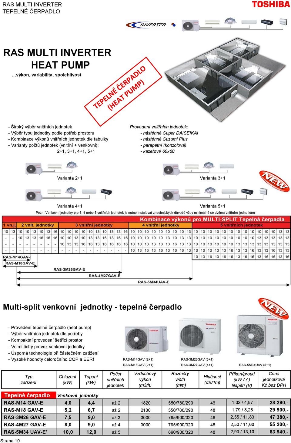 - kazetové 60x60 Varianta 2+1 Varianta 3+1 Varianta 4+1 Varianta 5+1 Pozn: Venkovní jednotky pro 3, 4 nebo 5 vnitřních jednotek je nutno instalovat z technických důvodů vždy minimálně se dvěma