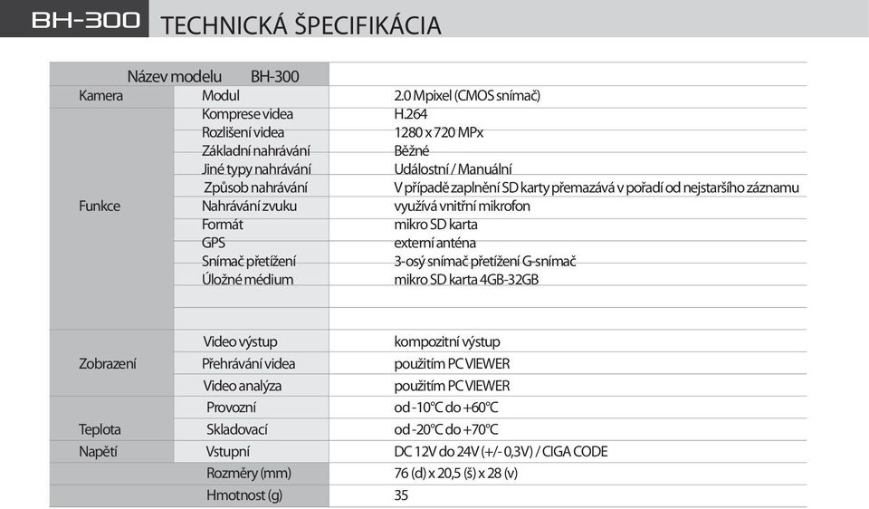 Funkce Nahrávání zvuku využívá vnitřní mikrofon Formát mikro SD karta GPS externí anténa Snímač přetížení 3-osý snímač přetížení G-snímač Úložné médium mikro SD karta 4GB-32GB Video