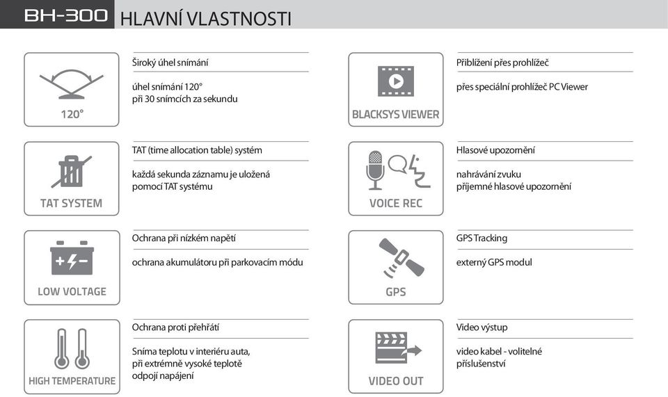 zvuku příjemné hlasové upozornění Ochrana při nízkém napětí ochrana akumulátoru při parkovacím módu GPS Tracking externý GPS modul