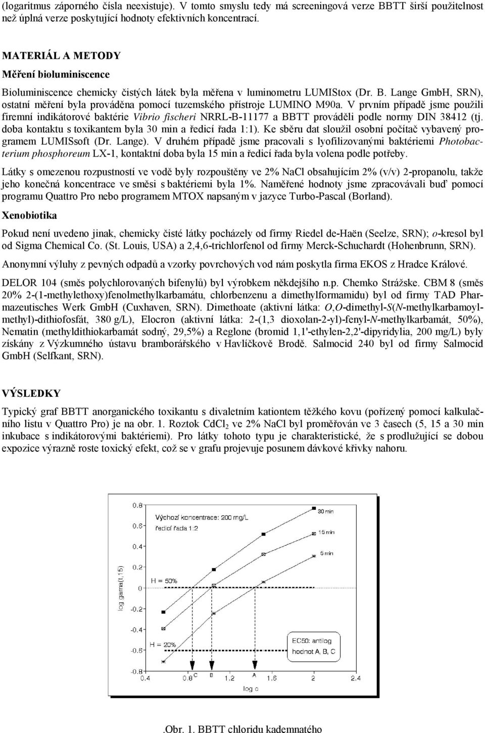 V prvním případě jsme použili firemní indikátorové baktérie Vibrio fischeri NRRL-B-11177 a BBTT prováděli podle normy DIN 38412 (tj. doba kontaktu s toxikantem byla 30 min a ředicí řada 1:1).