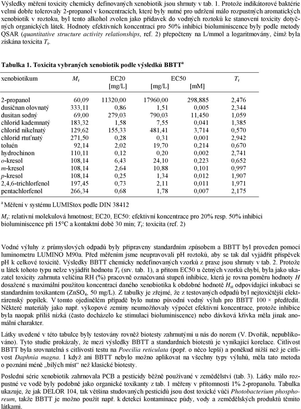 přídavek do vodných roztoků ke stanovení toxicity dotyčných organických látek.