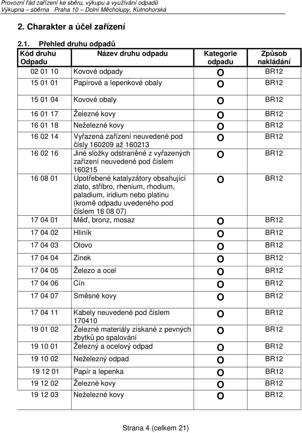 17 Železné kovy O BR12 16 01 18 Neželezné kovy O BR12 16 02 14 Vyřazená zařízení neuvedené pod čísly 160209 až 160213 BR12 16 02 16 Jiné složky odstraněné z vyřazených O BR12 zařízení neuvedené pod