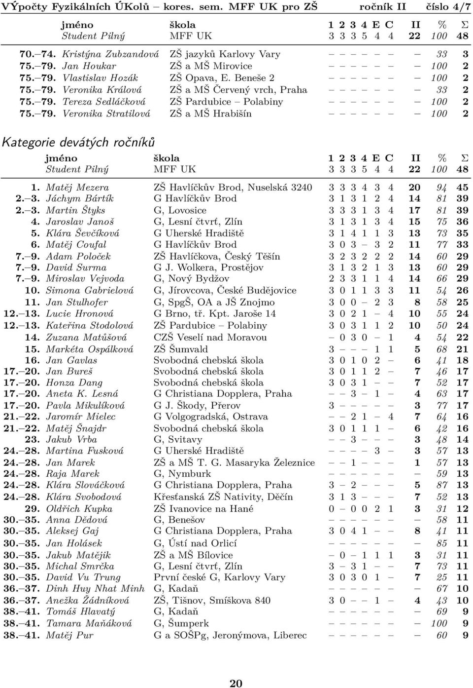 Matěj Mezera ZŠ Havlíčkův Brod, Nuselská 340 3 3 3 4 3 4 0 94 45. 3. Jáchym Bártík G Havlíčkův Brod 3 1 3 1 4 14 81 39. 3. Martin Štyks G, Lovosice 3 3 3 1 3 4 17 81 39 4.