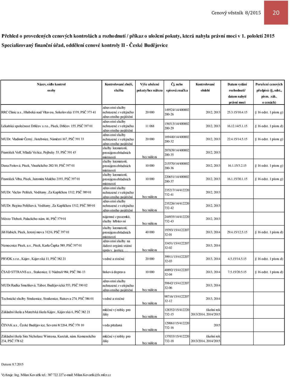 nebo Kontrolované Datum vydání Porušení cenových osoby služba pokuty/ spisová značka období rozhodnutí/ předpisů (, odst., RRC Clinic a.s., Hluboká nad Vltavou, Sokolovská 1339, PSČ 373 41 Lékařská společnost Drlíčov s.