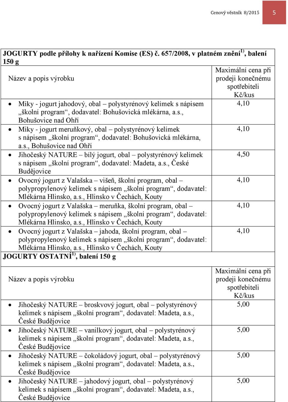 program, dodavatel: Bohušovická mlékárna, a.s., Bohušovice nad Ohří Miky - jogurt meruňkový, obal polystyrénový kelímek 4,10 s nápisem školní program, dodavatel: Bohušovická mlékárna, a.s., Bohušovice nad Ohří Jihočeský NATURE bílý jogurt, obal polystyrénový kelímek 4,50 s nápisem školní program, dodavatel: Madeta, a.