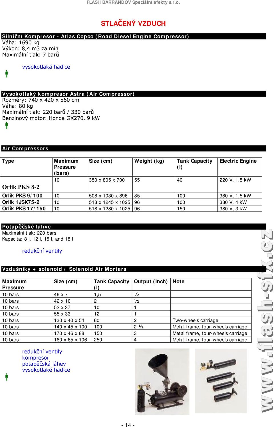 Compressor) Rozměry: 740 x 420 x 560 cm Váha: 80 kg Maximální tlak: 220 barů / 330 barů Benzinový motor: Honda GX270, 9 kw Air Compressors Type Orlík PKS 8-2 Maximum Pressure (bars) Size (cm) Weight