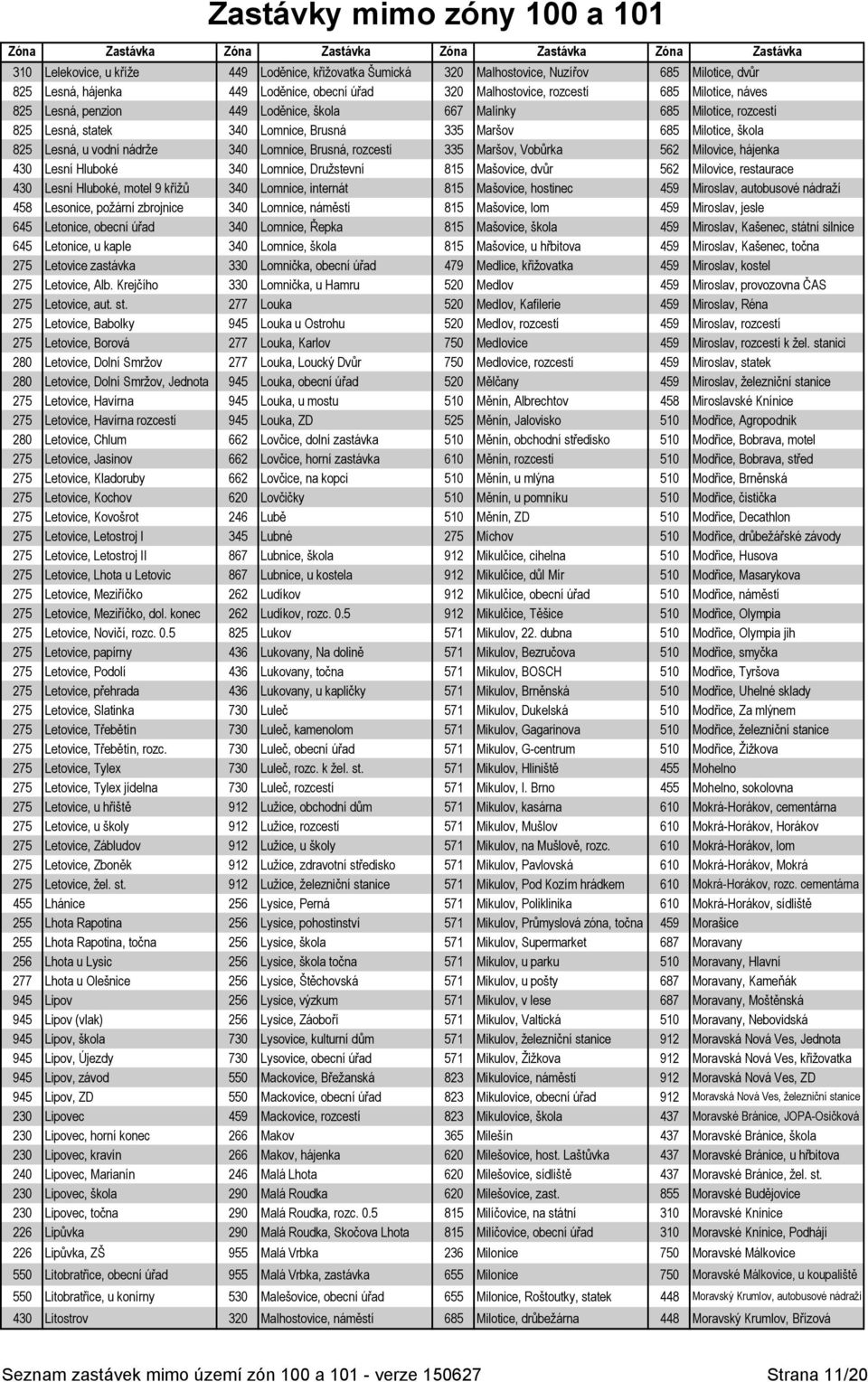 Maršov, Vobůrka 562 Milovice, hájenka 430 Lesní Hluboké 340 Lomnice, Družstevní 815 Mašovice, dvůr 562 Milovice, restaurace 430 Lesní Hluboké, motel 9 křížů 340 Lomnice, internát 815 Mašovice,