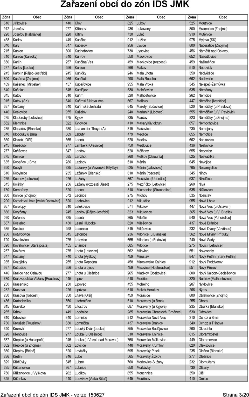 Oslavou 210 Kanice (Kaničky) 240 Kulířov 550 Mackovice 652 Násedlovice 650 Karlín 257 Kunčina Ves 459 Mackovice (rozcestí) 459 Našiměřice 277 Karlov [Louka] 256 Kunice 266 Makov 510 Nebovidy 245