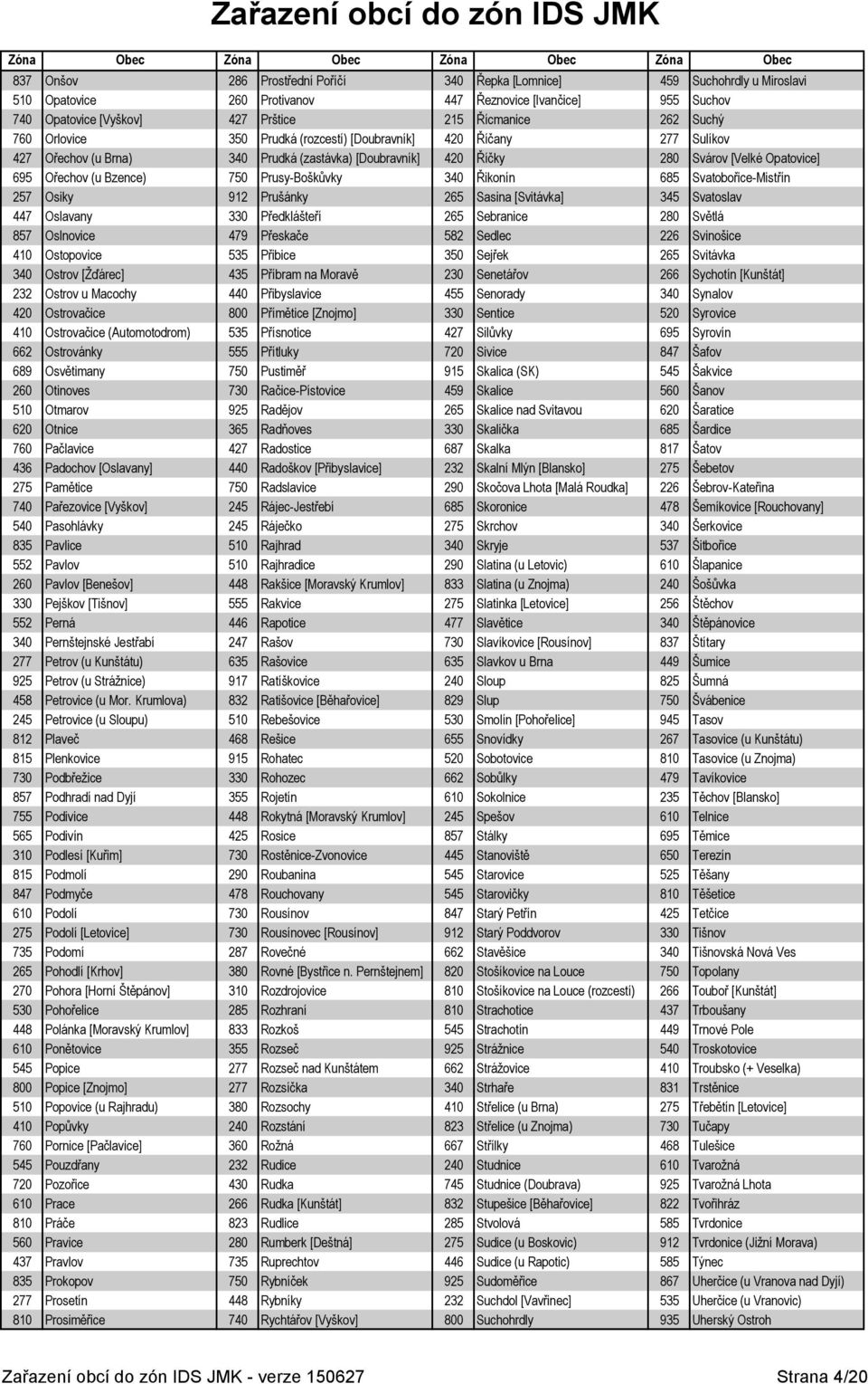 [Doubravník] 420 Říčky 280 Svárov [Velké Opatovice] 695 Ořechov (u Bzence) 750 Prusy-Boškůvky 340 Řikonín 685 Svatobořice-Mistřín 257 Osiky 912 Prušánky 265 Sasina [Svitávka] 345 Svatoslav 447