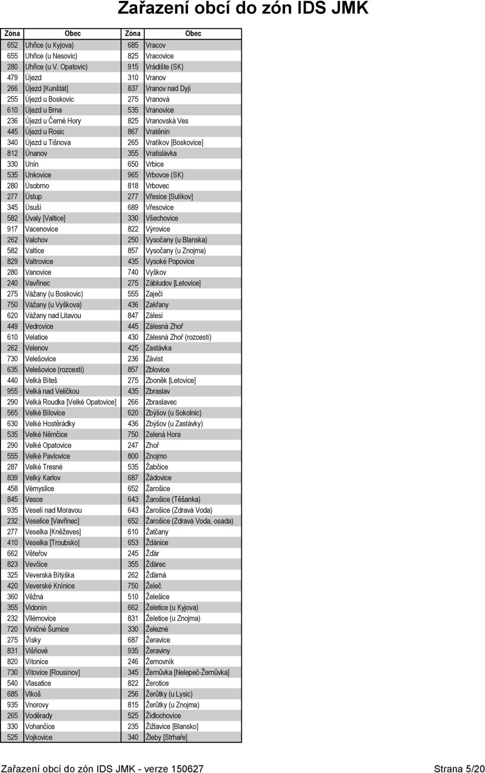 Újezd u Rosic 867 Vratěnín 340 Újezd u Tišnova 265 Vratíkov [Boskovice] 812 Únanov 355 Vratislávka 330 Unín 650 Vrbice 535 Unkovice 965 Vrbovce (SK) 280 Úsobrno 818 Vrbovec 277 Ústup 277 Vřesice