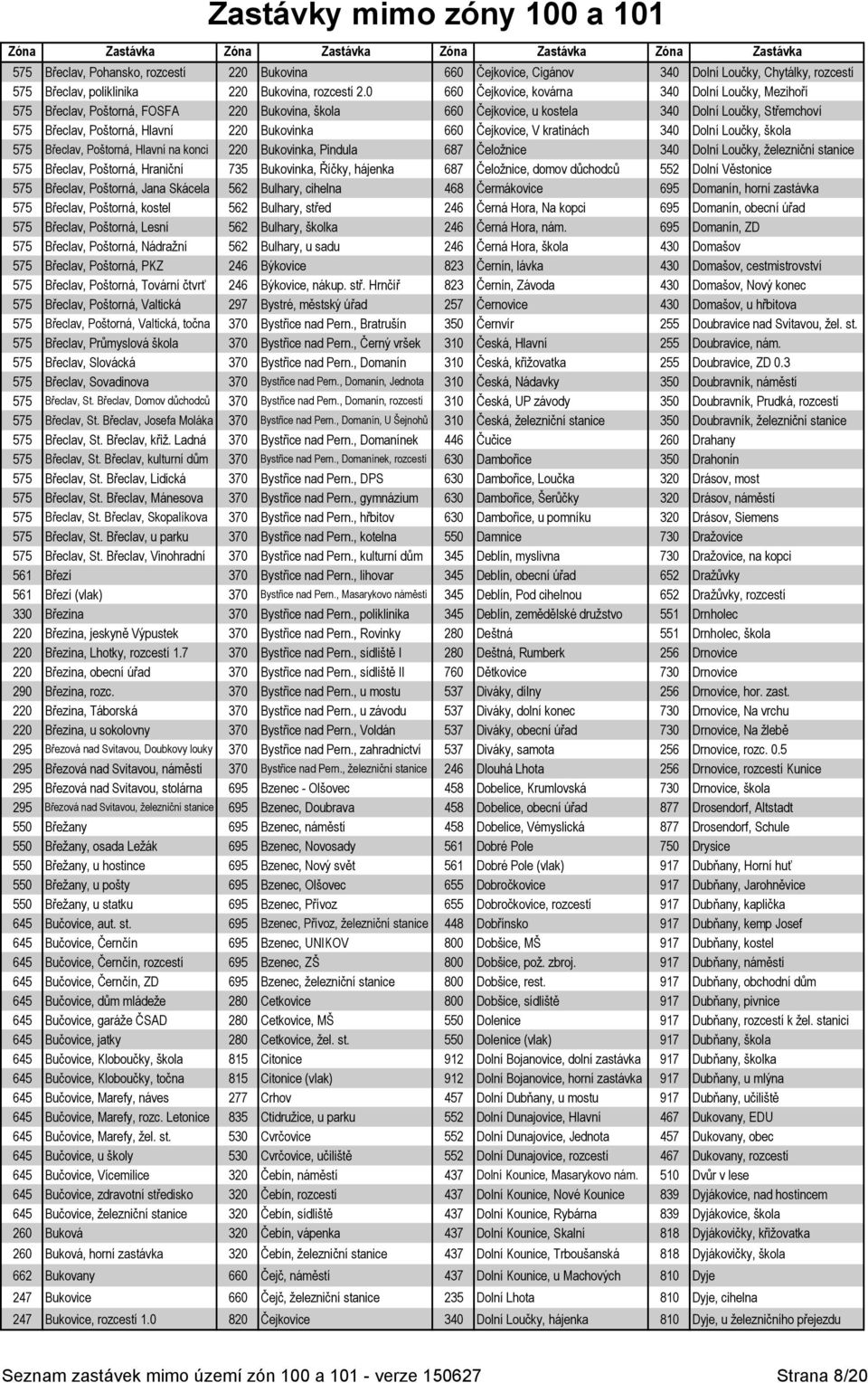 660 Čejkovice, V kratinách 340 Dolní Loučky, škola 575 Břeclav, Poštorná, Hlavní na konci 220 Bukovinka, Pindula 687 Čeložnice 340 Dolní Loučky, železniční stanice 575 Břeclav, Poštorná, Hraniční 735