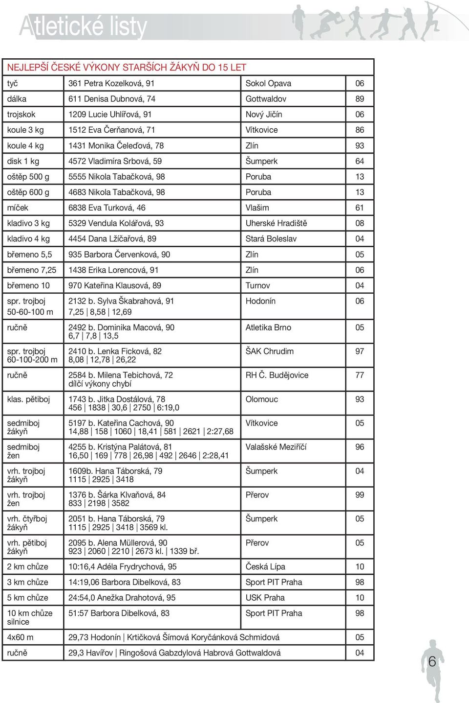 Tabačková, 98 Poruba 13 oštěp 600 g 4683 Nikola Tabačková, 98 Poruba 13 míček 6838 Eva Turková, 46 Vlašim 61 kladivo 3 kg 5329 Vendula Kolářová, 93 Uherské Hradiště 08 kladivo 4 kg 4454 Dana