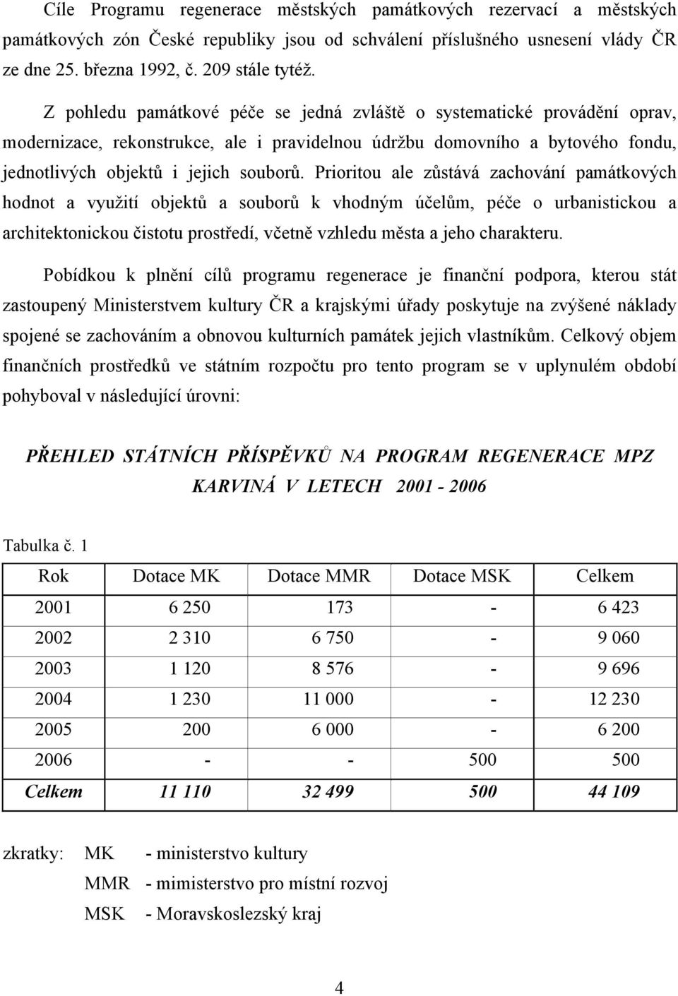 Prioritou ale zůstává zachování památkových hodnot a využití objektů a souborů k vhodným účelům, péče o urbanistickou a architektonickou čistotu prostředí, včetně vzhledu města a jeho charakteru.