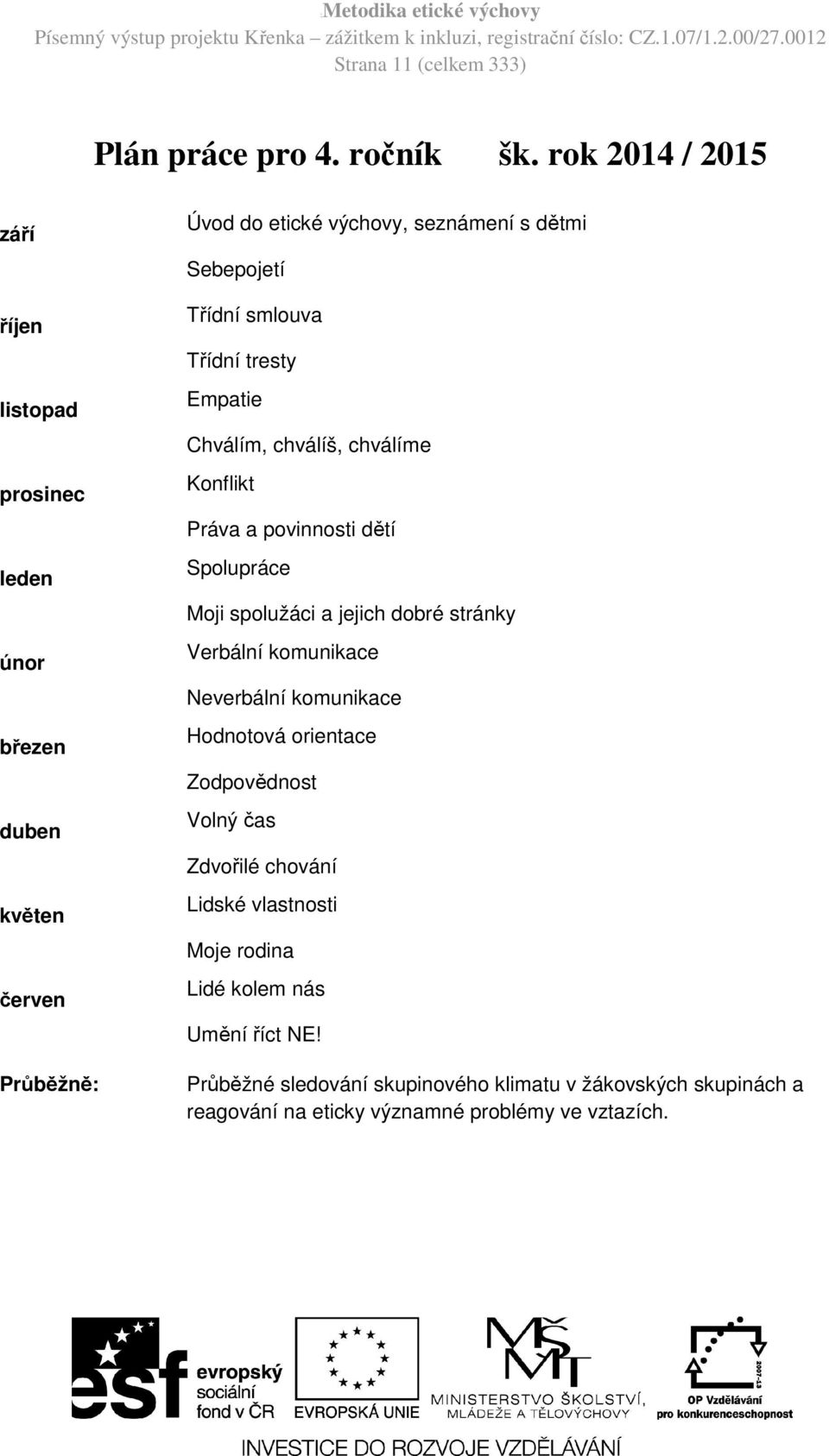 smlouva Třídní tresty Empatie Chválím, chválíš, chválíme Konflikt Práva a povinnosti dětí Spolupráce Moji spolužáci a jejich dobré stránky Verbální