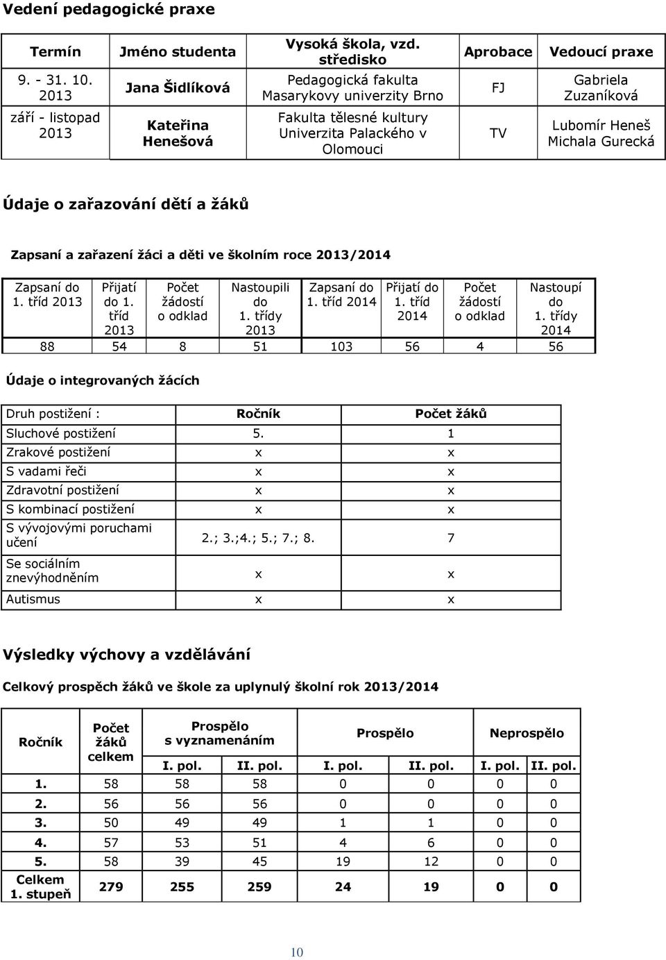 TV Lubomír Heneš Michala Gurecká Údaje o zařazování dětí a žáků Zapsaní a zařazení žáci a děti ve školním roce 2013/2014 Zapsaní do 1. tříd 2013 Přijatí do 1.