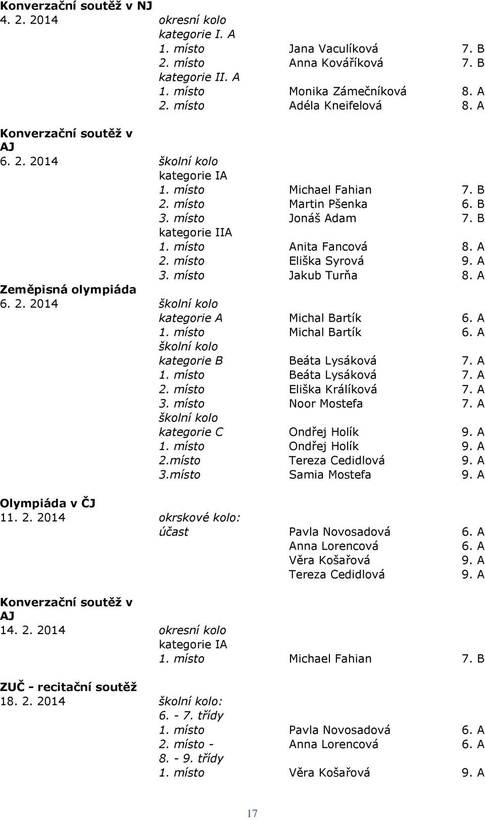 místo Eliška Syrová 9. A 3. místo Jakub Turňa 8. A Zeměpisná olympiáda 6. 2. 2014 školní kolo kategorie A Michal Bartík 1. místo Michal Bartík školní kolo kategorie B Beáta Lysáková 7. A 1.