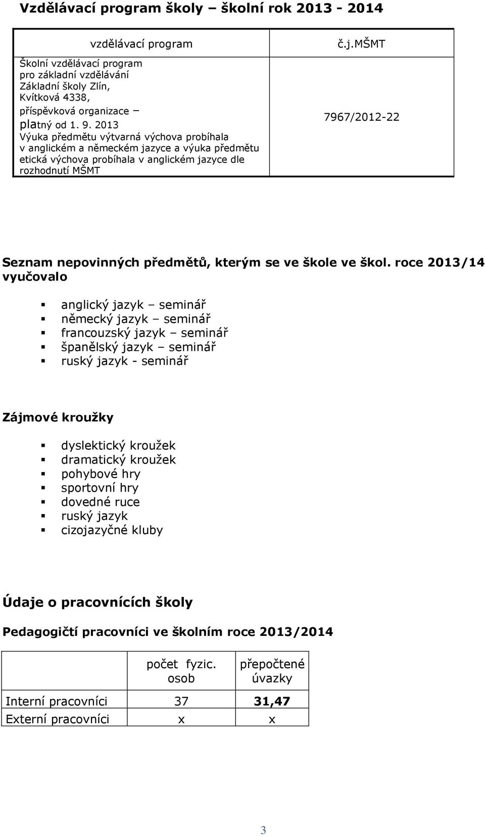 roce 2013/14 vyučovalo anglický jazyk seminář německý jazyk seminář francouzský jazyk seminář španělský jazyk seminář ruský jazyk - seminář Zájmové kroužky dyslektický kroužek dramatický kroužek