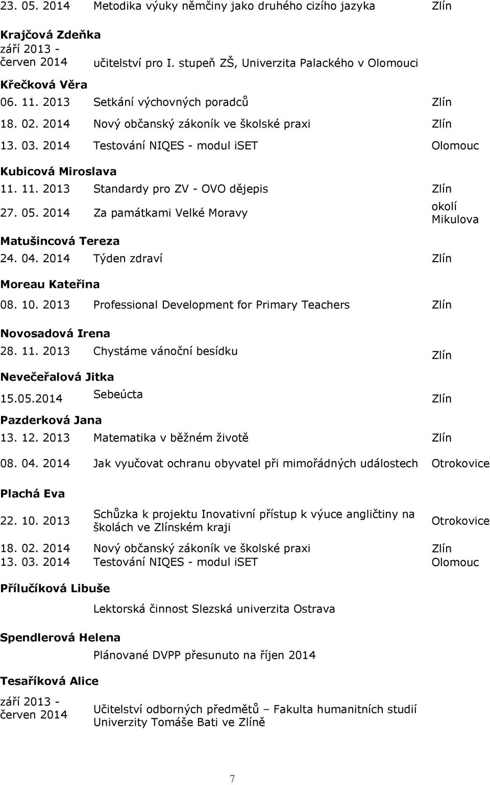 11. 2013 Standardy pro ZV - OVO dějepis Zlín 27. 05. 2014 Za památkami Velké Moravy Matušincová Tereza 24. 04. 2014 Týden zdraví Zlín Moreau Kateřina 08. 10.