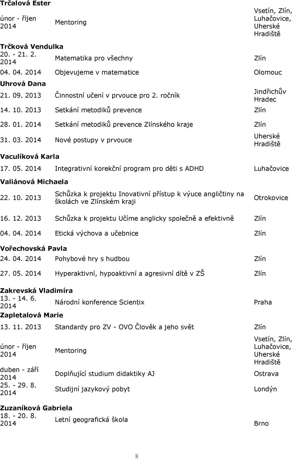 2014 Nové postupy v prvouce Uherské Hradiště Vaculíková Karla 17. 05. 2014 Integrativní korekční program pro děti s ADHD Luhačovice Valiánová Michaela 22. 10.