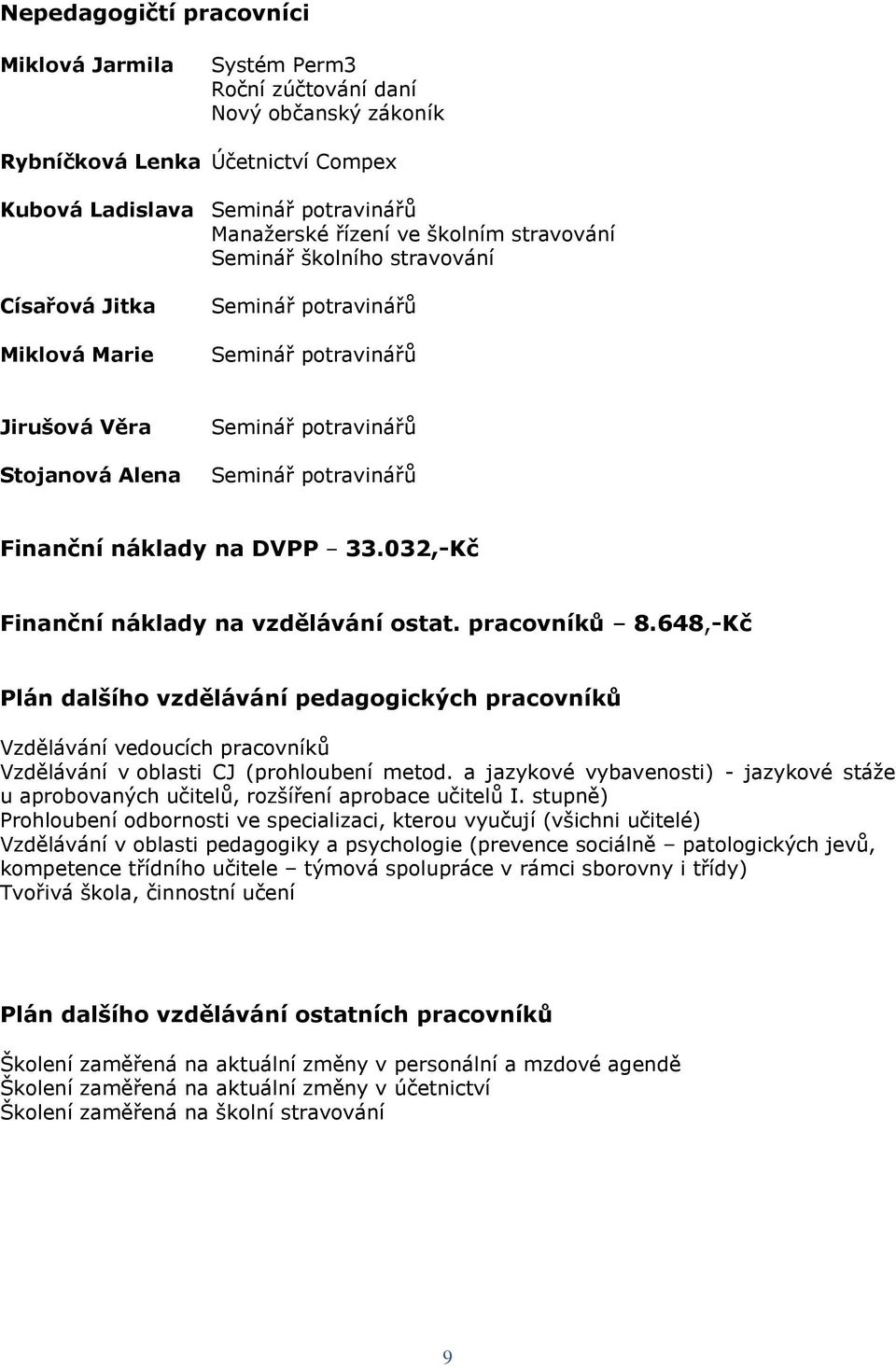 DVPP 33.032,-Kč Finanční náklady na vzdělávání ostat. pracovníků 8.648,-Kč Plán dalšího vzdělávání pedagogických pracovníků Vzdělávání vedoucích pracovníků Vzdělávání v oblasti CJ (prohloubení metod.