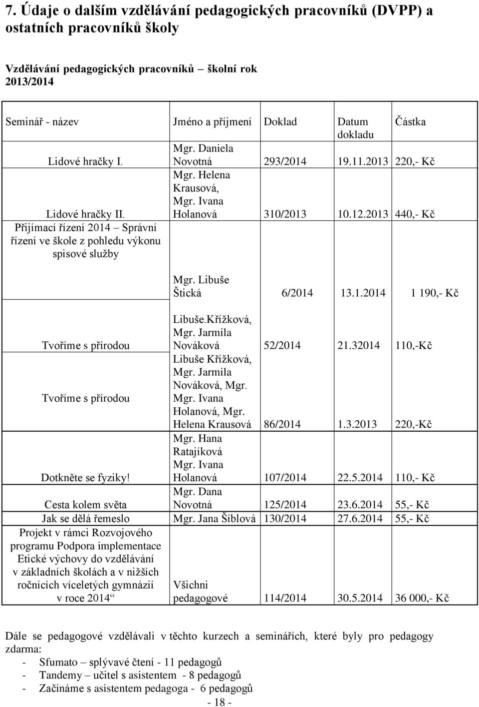 2013 440,- Kč Přijímací řízení 2014 Správní řízení ve škole z pohledu výkonu spisové služby Tvoříme s přírodou Tvoříme s přírodou Dotkněte se fyziky! Mgr. Libuše Štická 6/2014 13.1.2014 1 190,- Kč Libuše.