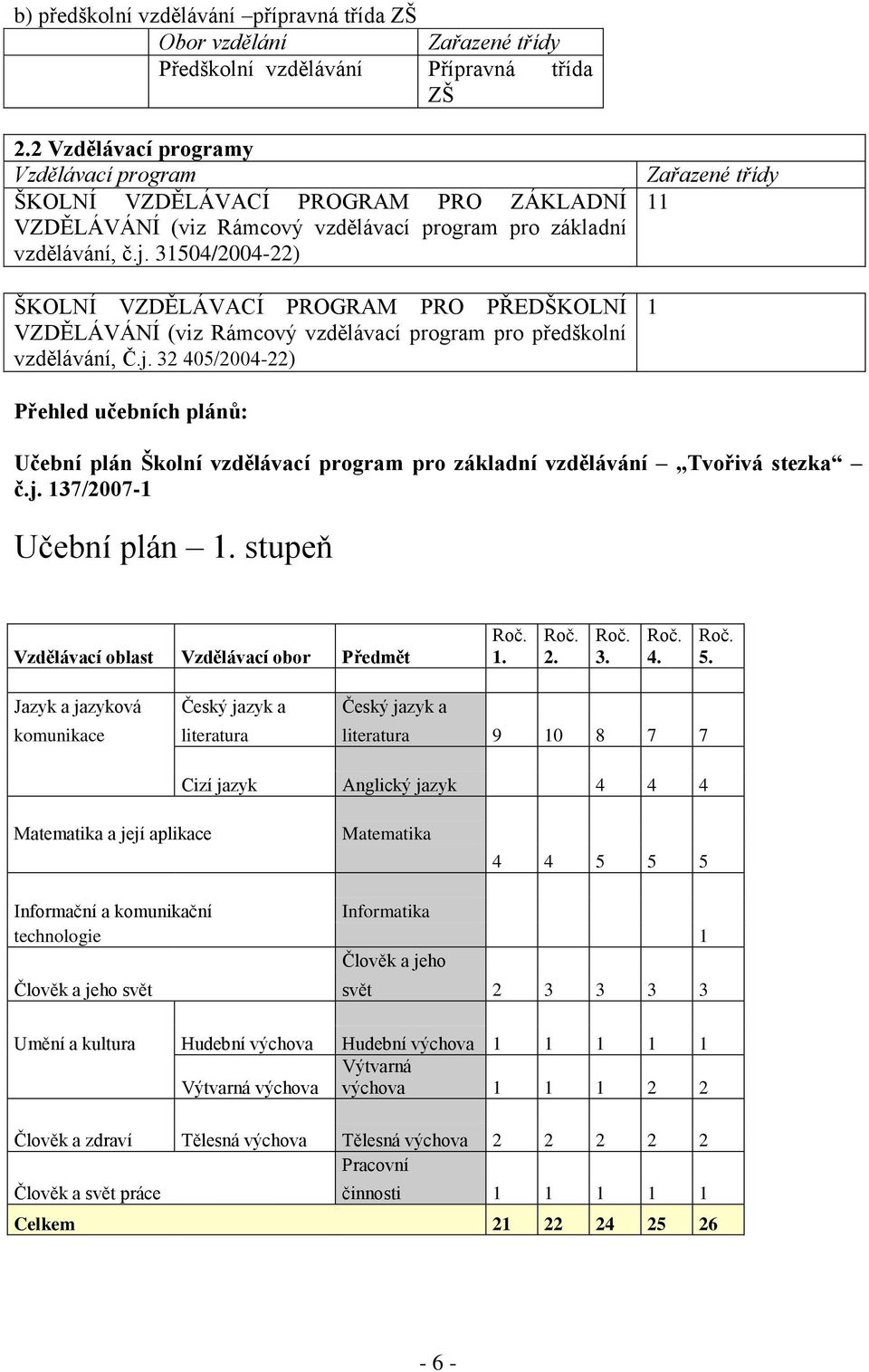 31504/2004-22) ŠKOLNÍ VZDĚLÁVACÍ PROGRAM PRO PŘEDŠKOLNÍ VZDĚLÁVÁNÍ (viz Rámcový vzdělávací program pro předškolní vzdělávání, Č.j.