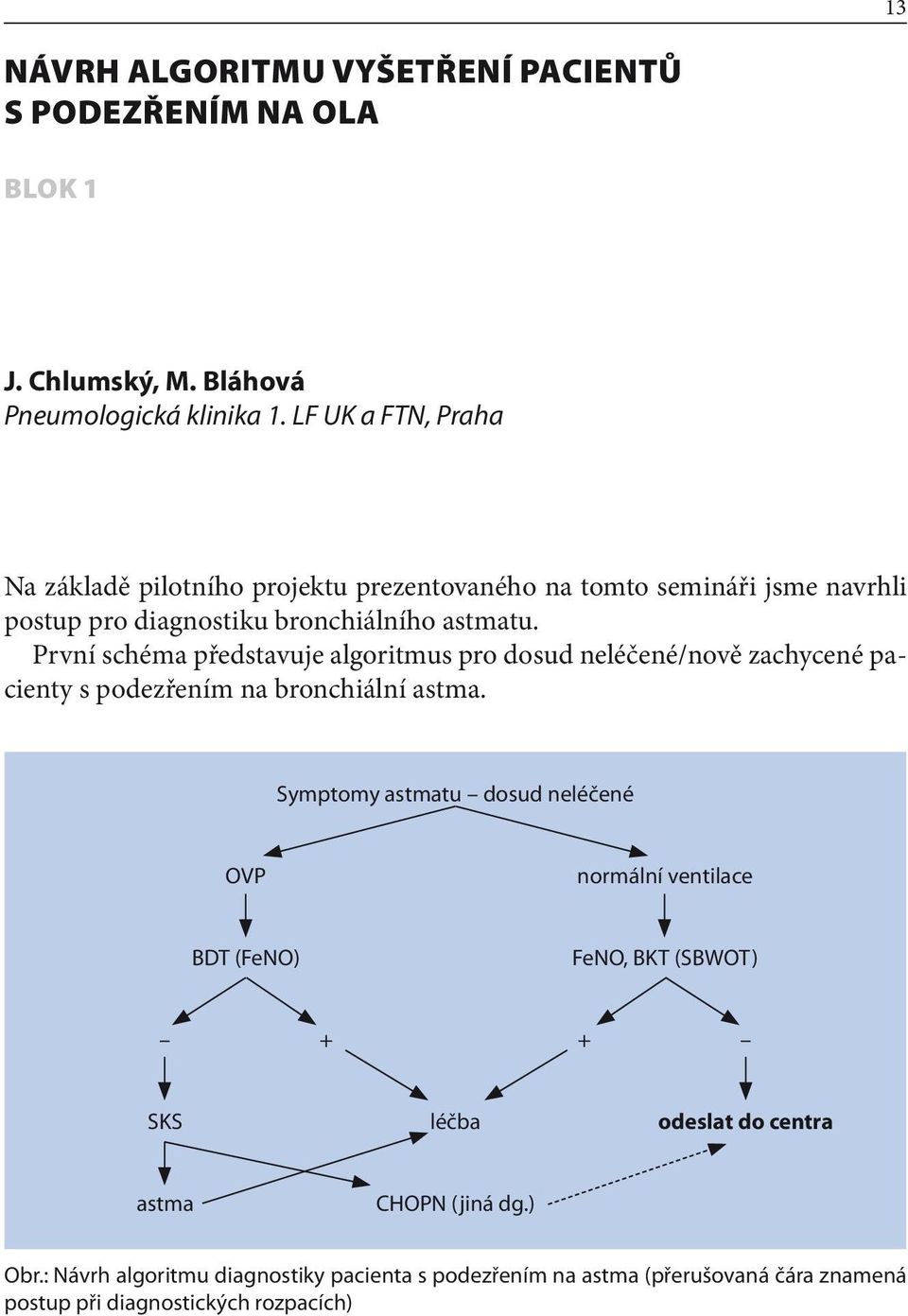 První schéma představuje algoritmus pro dosud neléčené/nově zachycené pacienty s podezřením na bronchiální astma.