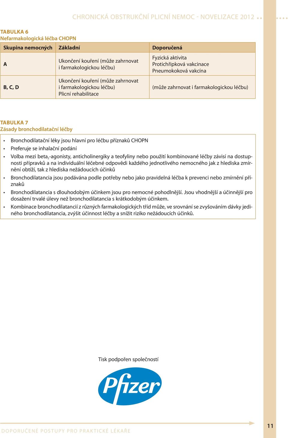 hlavní pro léčbu příznaků CHOPN Preferuje se inhalační podání Volba mezi beta 2 -agonisty, anticholinergiky a teofyliny nebo použití kombinované léčby závisí na dostupnosti přípravků a na