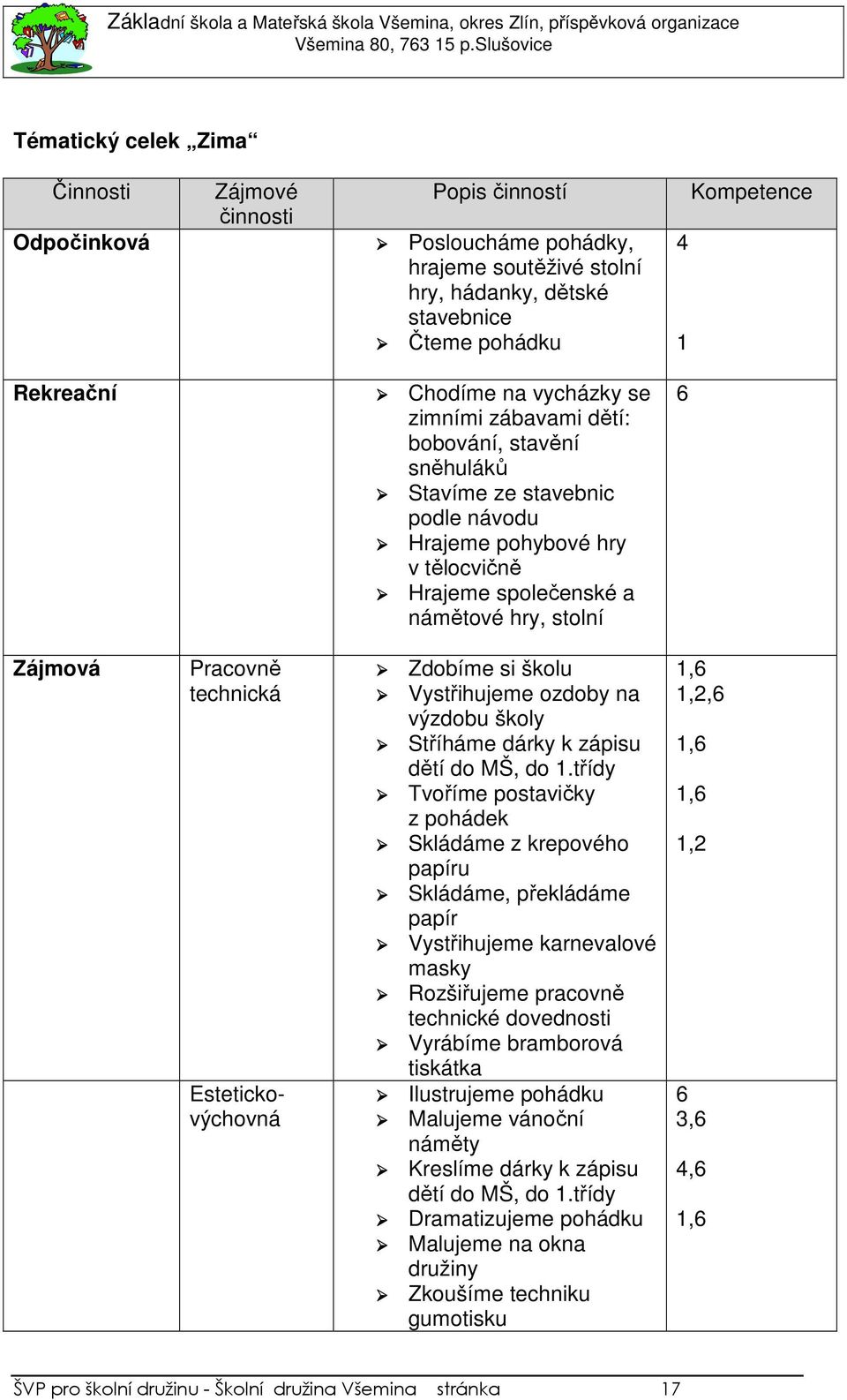 technická Estetickovýchovná Zdobíme si školu Vystřihujeme ozdoby na výzdobu školy Stříháme dárky k zápisu dětí do MŠ, do 1.