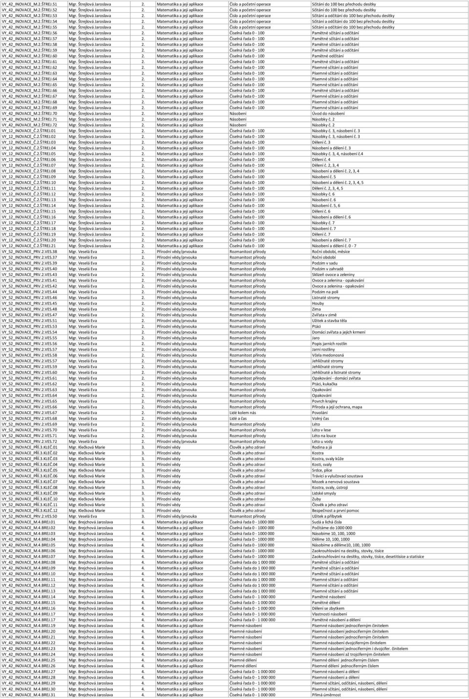 Matematika a její aplikace Číslo a početní operace Sčítání a odčítání do 100 bez přechodu desítky VY_42_INOVACE_M.2.ŠTREJ.55 Mgr. Štrejlová Jaroslava 2.