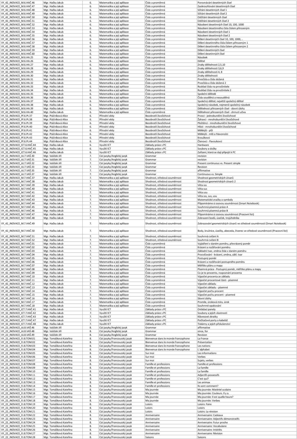 6.HAČ.50 Mgr. Hačka Jakub 6. Matematika a její aplikace Číslo a proměnná Odčítání desetinných čísel VY_42_INOVACE_M.6.HAČ.51 Mgr. Hačka Jakub 6. Matematika a její aplikace Číslo a proměnná Odčítání desetinných čísel 2 VY_42_INOVACE_M.