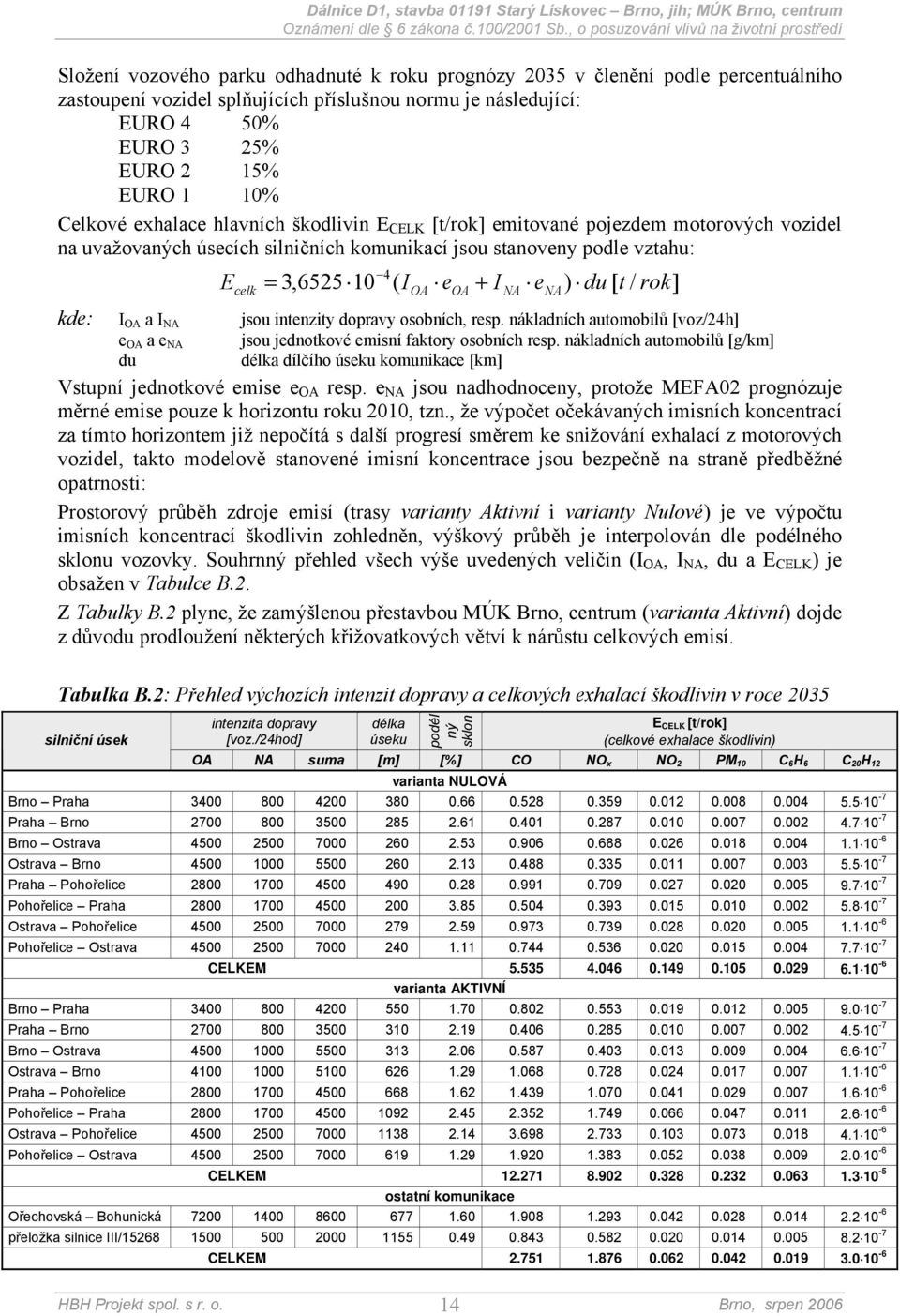 NA e NA ) du [ t / rok] kde: I OA a I NA jsou intenzity dopravy osobních, resp. nákladních automobilů [voz/24h] e OA a e NA jsou jednotkové emisní faktory osobních resp.