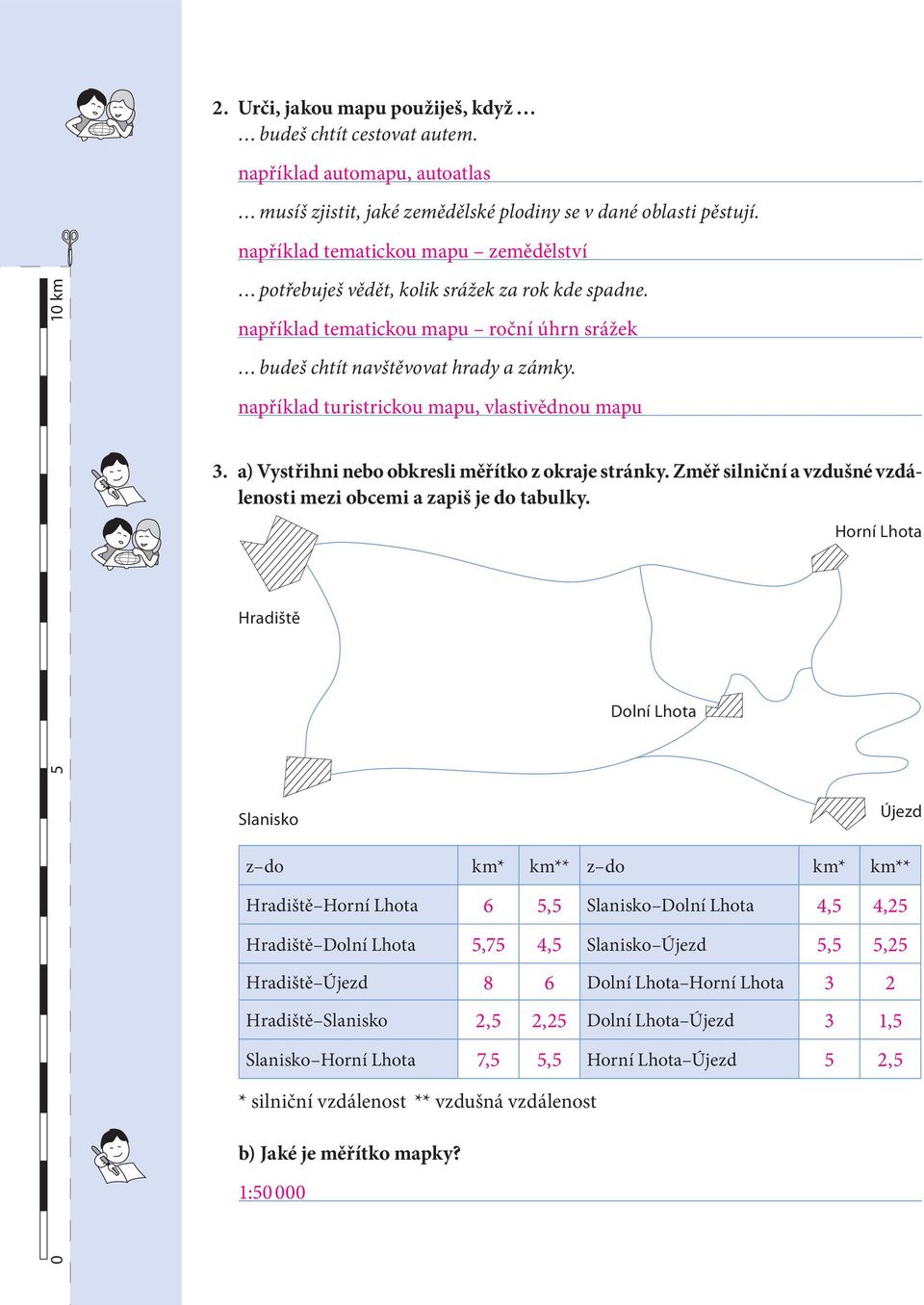 například turistrickou mapu, vlastivědnou mapu 3. a) Vystřihni nebo obkresli měřítko z okraje stránky. Změř silniční a vzdušné vzdálenosti mezi obcemi a zapiš je do tabulky.