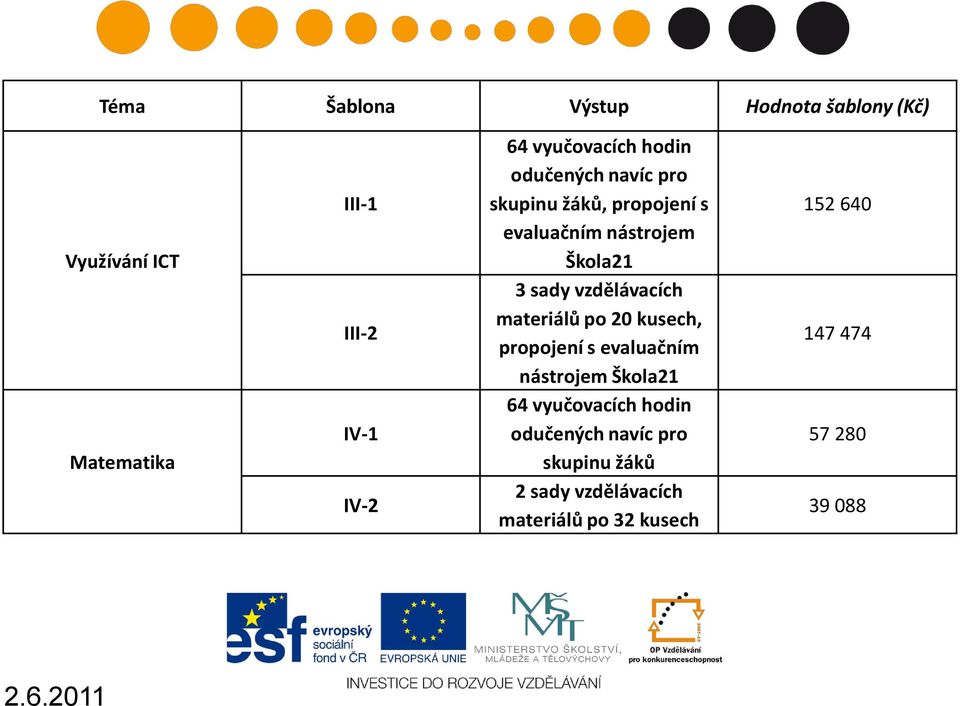 vzdělávacích materiálů po 20 kusech, propojení s evaluačním nástrojem Škola21 64 vyučovacích hodin