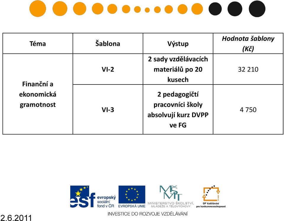 po 20 kusech 2 pedagogičtí pracovníci školy