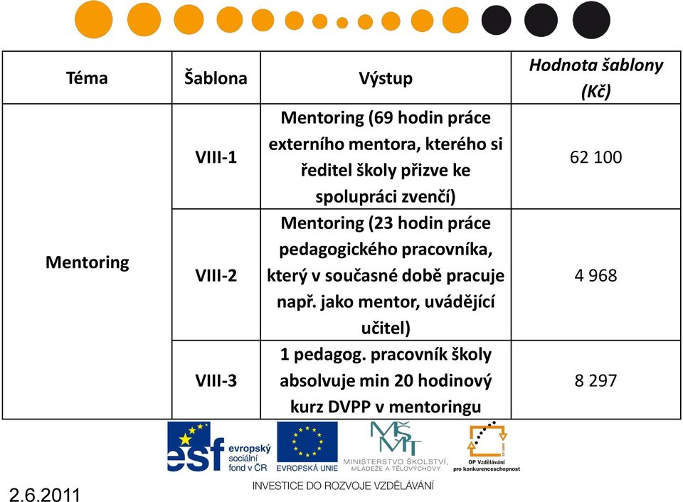 pracovníka, který v současné době pracuje např. jako mentor, uvádějící učitel) 1 pedagog.