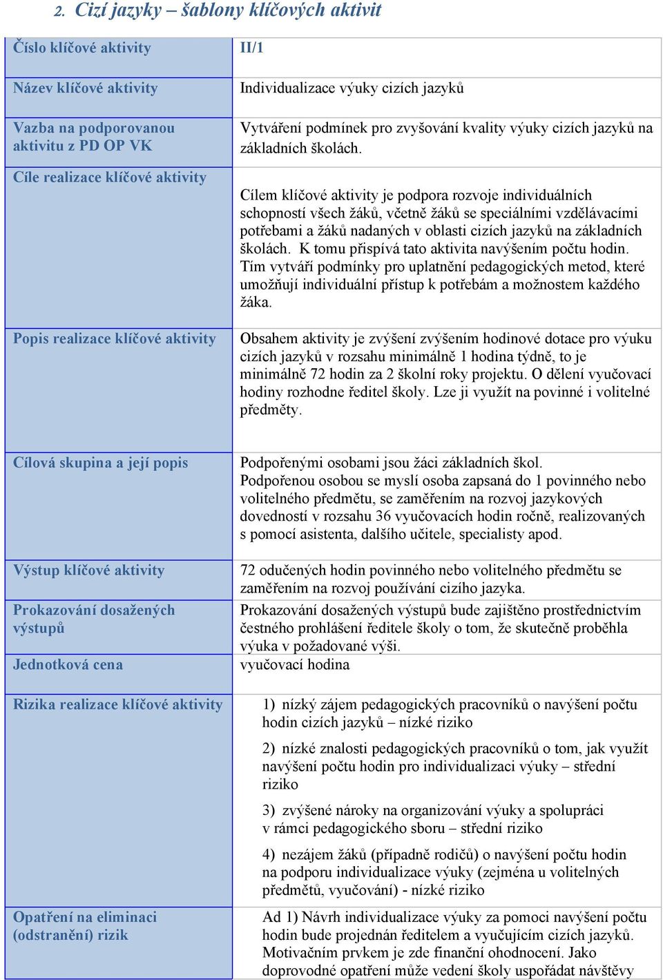 Cílem klíčové aktivity je podpora rozvoje individuálních schopností všech žáků, včetně žáků se speciálními vzdělávacími potřebami a žáků nadaných v oblasti cizích jazyků na základních školách.