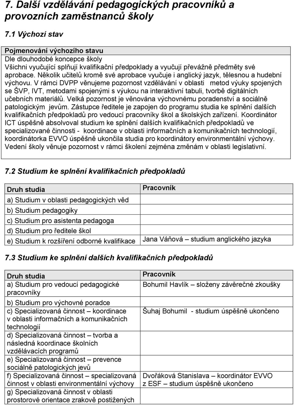 Několik učitelů kromě své aprobace vyučuje i anglický jazyk, tělesnou a hudební výchovu.