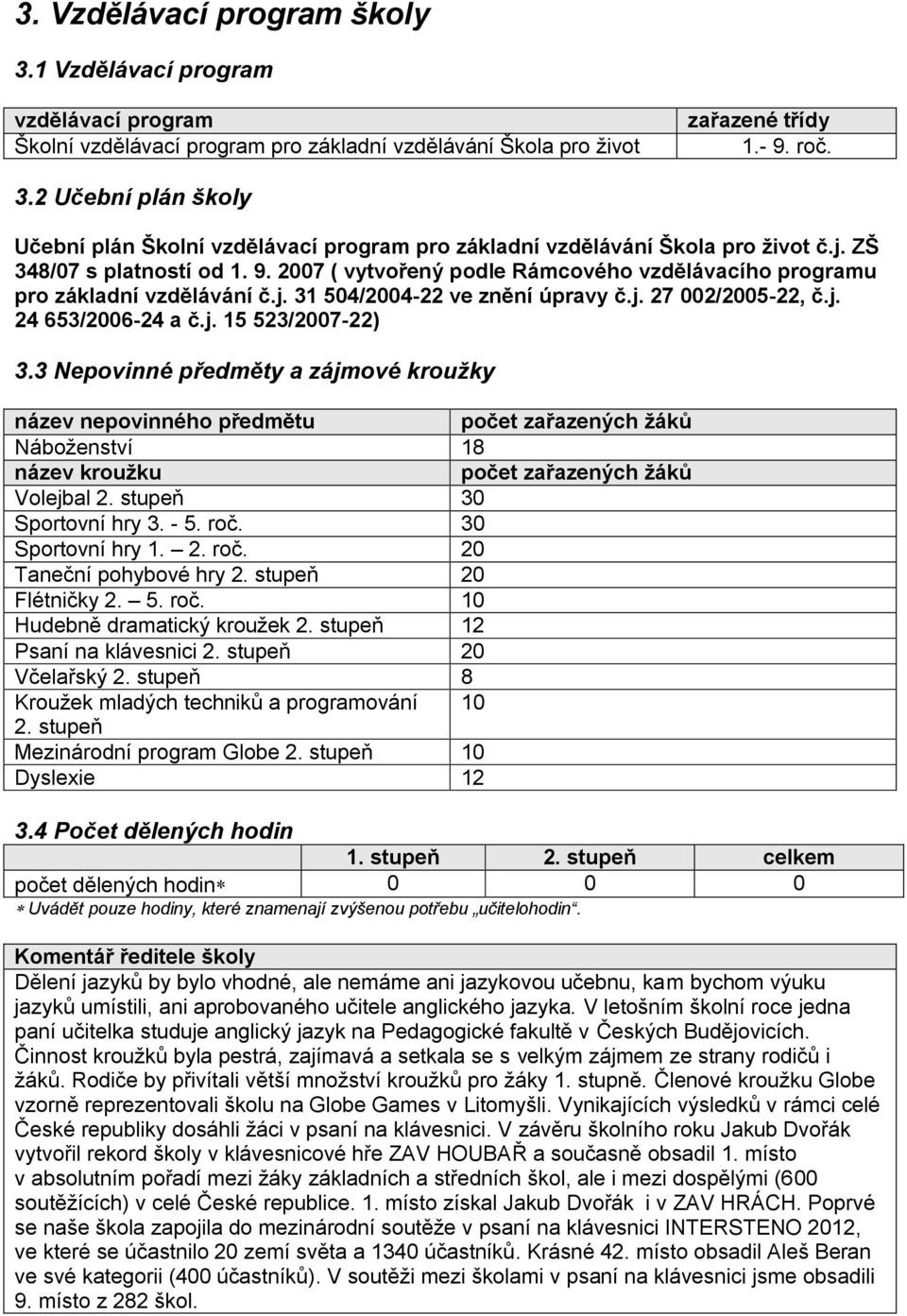 3 Nepovinné předměty a zájmové krouţky název nepovinného předmětu počet zařazených žáků Náboţenství 18 název kroužku počet zařazených žáků Volejbal 2. stupeň 30 Sportovní hry 3. - 5. roč.