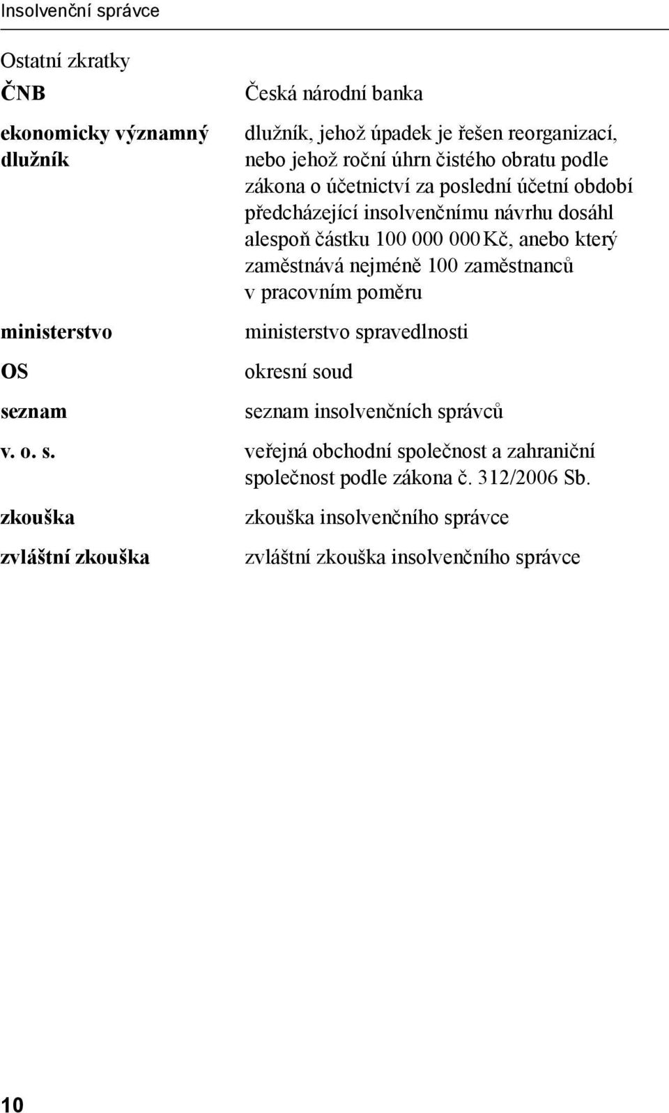 Kč, anebo který zaměstnává nejméně 100 zaměstnanců v pracovním poměru ministerstvo spravedlnosti okresní soud seznam insolvenčních správců v. o. s. veřejná obchodní společnost a zahraniční společnost podle zákona č.